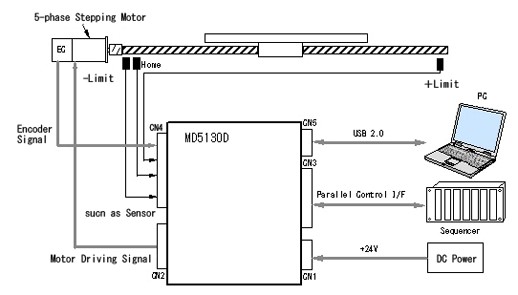 NOVA electronics, Inc.